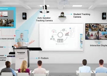 Smart Classroom Equipment And Digital Business Ecosystem