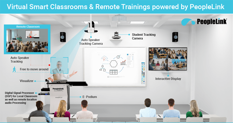 Digital Classroom Solution - Huawei Enterprise