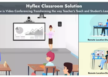 How is Video Conferencing Transforming the way Teacher’s Teach and Student’s Learn?