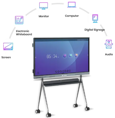 Digital touch panel